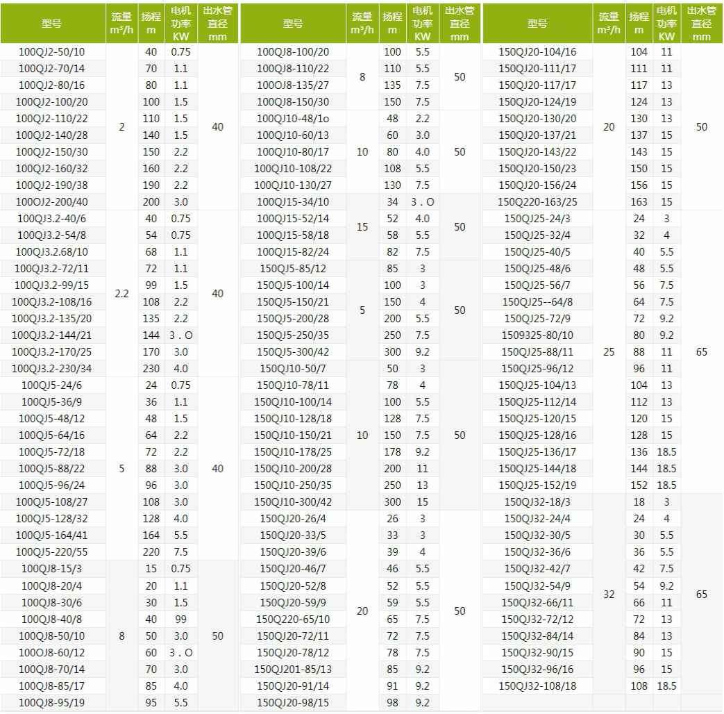 QJ深井泵技术参数 QJ深井泵技术参数